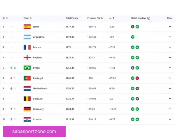 2026世界杯夺冠热门球队预测及最新赔率分析