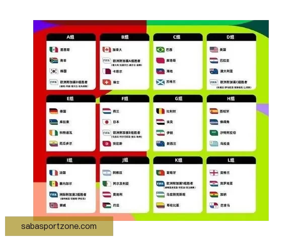 2026世界杯夺冠热门赔率深度解析与赛前趋势预测