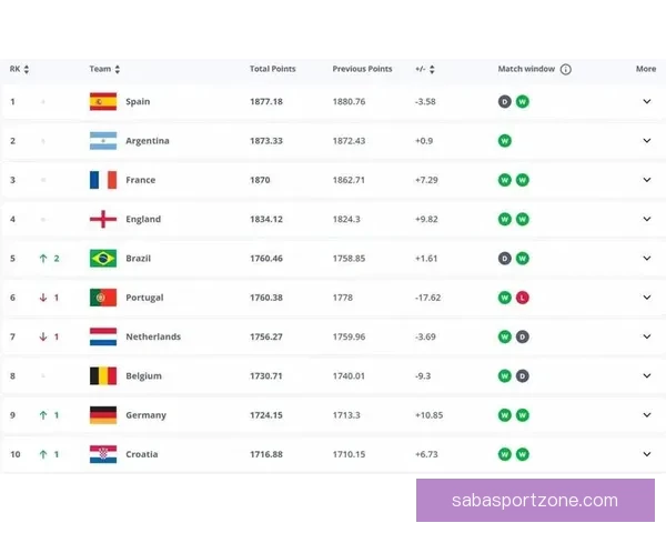 2026世界杯夺冠热门球队预测及最新赔率分析