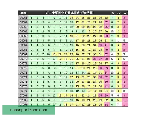 世界杯竞猜盘口深度解析与胜负趋势预测助你看懂每场比赛走势
