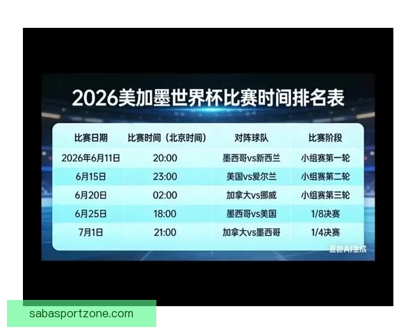 美加墨世界杯赛前全面分析与精准竞猜预测指南
